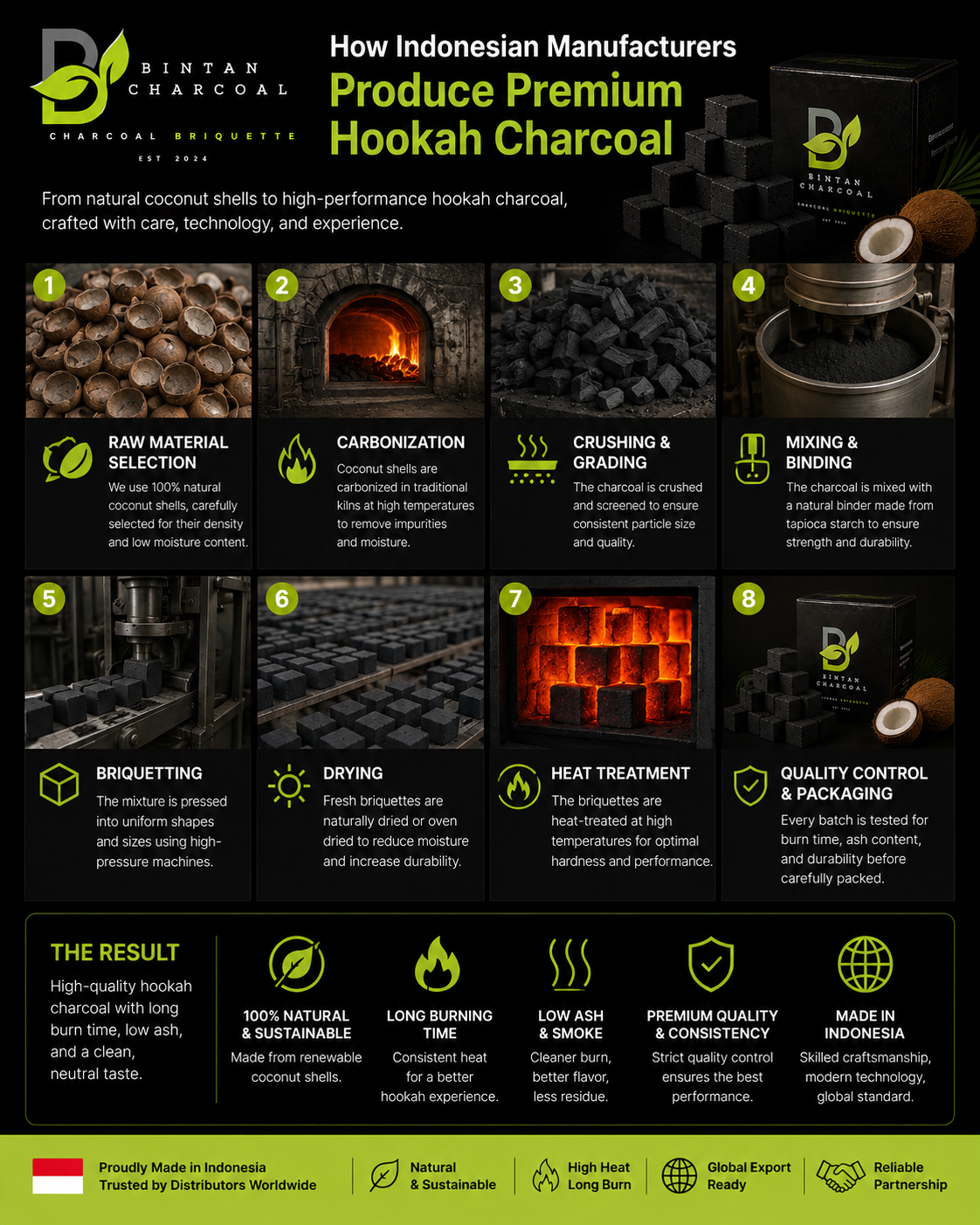 How Indonesian Manufacturers Produce Premium Hookah Charcoal