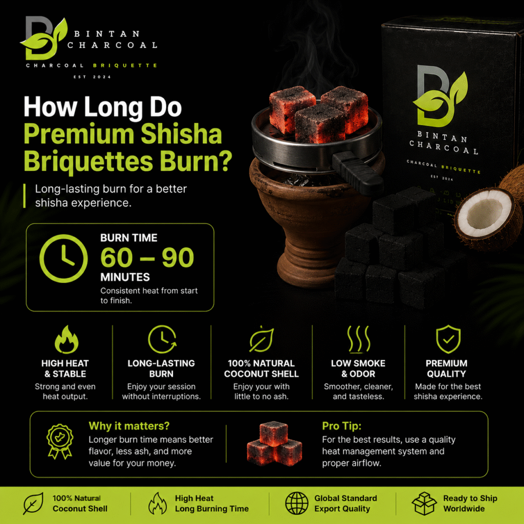 How Long Do Premium Shisha Briquettes Burn?