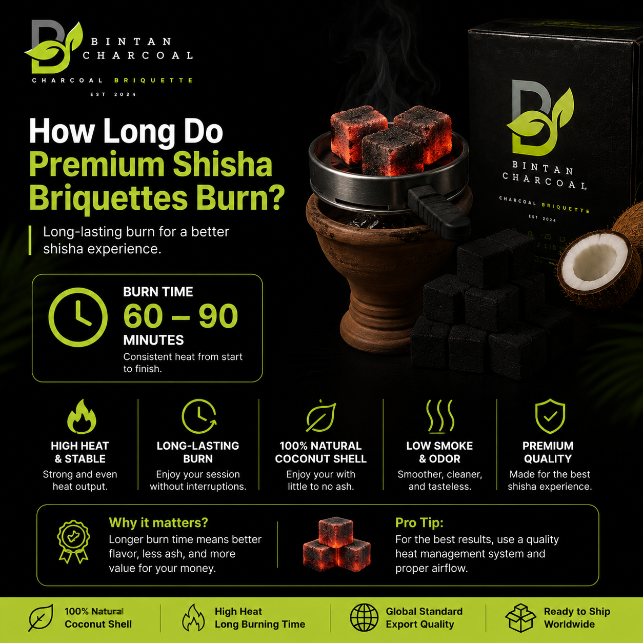How Long Do Premium Shisha Briquettes Burn?