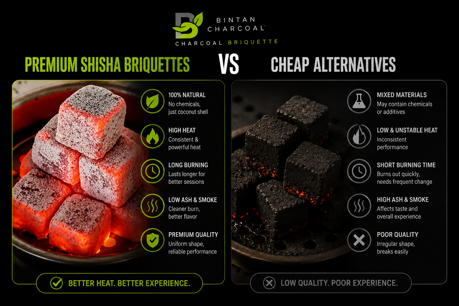 Premium Shisha Briquettes vs Cheap Alternatives: Which Is Better?