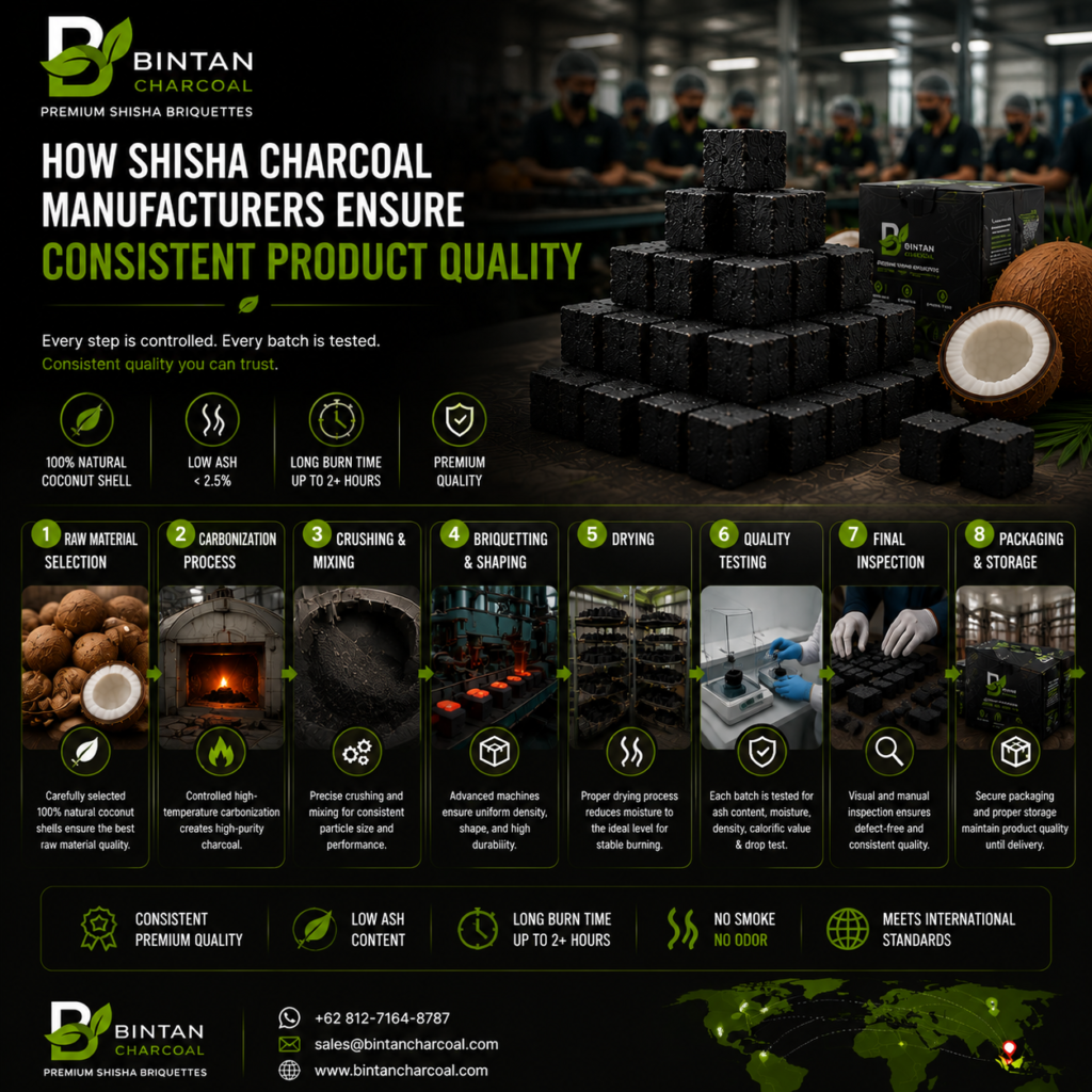 How Shisha Charcoal Manufacturers Ensure Consistent Product Quality