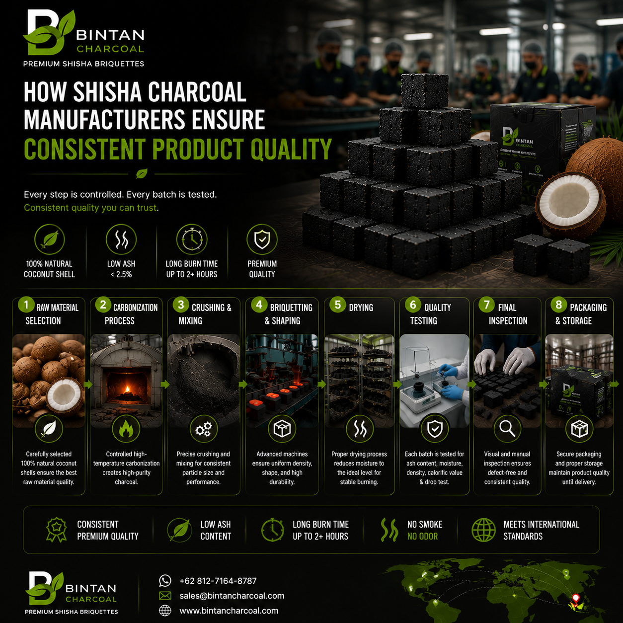 How Shisha Charcoal Manufacturers Ensure Consistent Product Quality