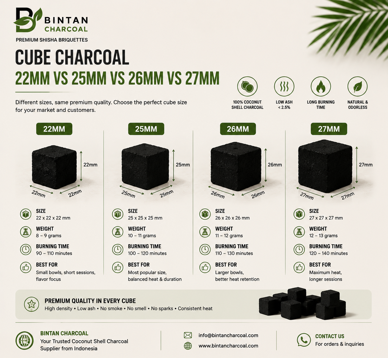 Cube 22mm vs 25mm vs 26mm vs 27mm Charcoal