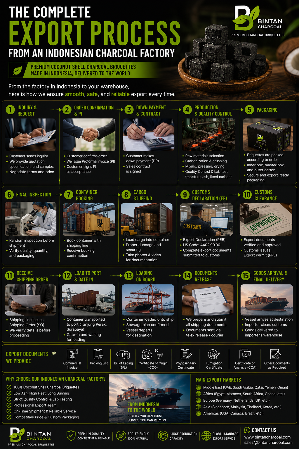 The Complete Export Process from an Indonesian Charcoal Factory