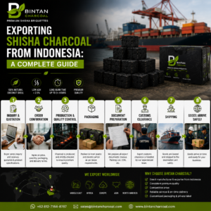 Exporting Shisha Charcoal from Indonesia: Complete Guide
