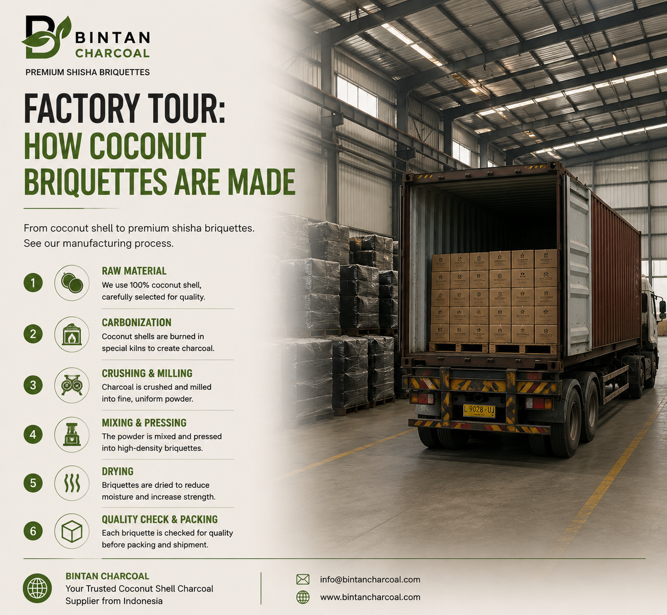 Factory Tour: How Coconut Briquettes Are Made