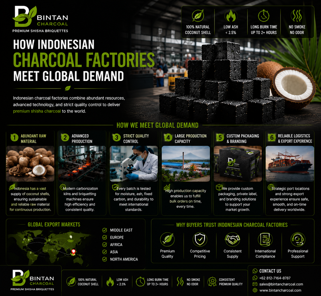 How Indonesian Charcoal Factories Meet Global Demand