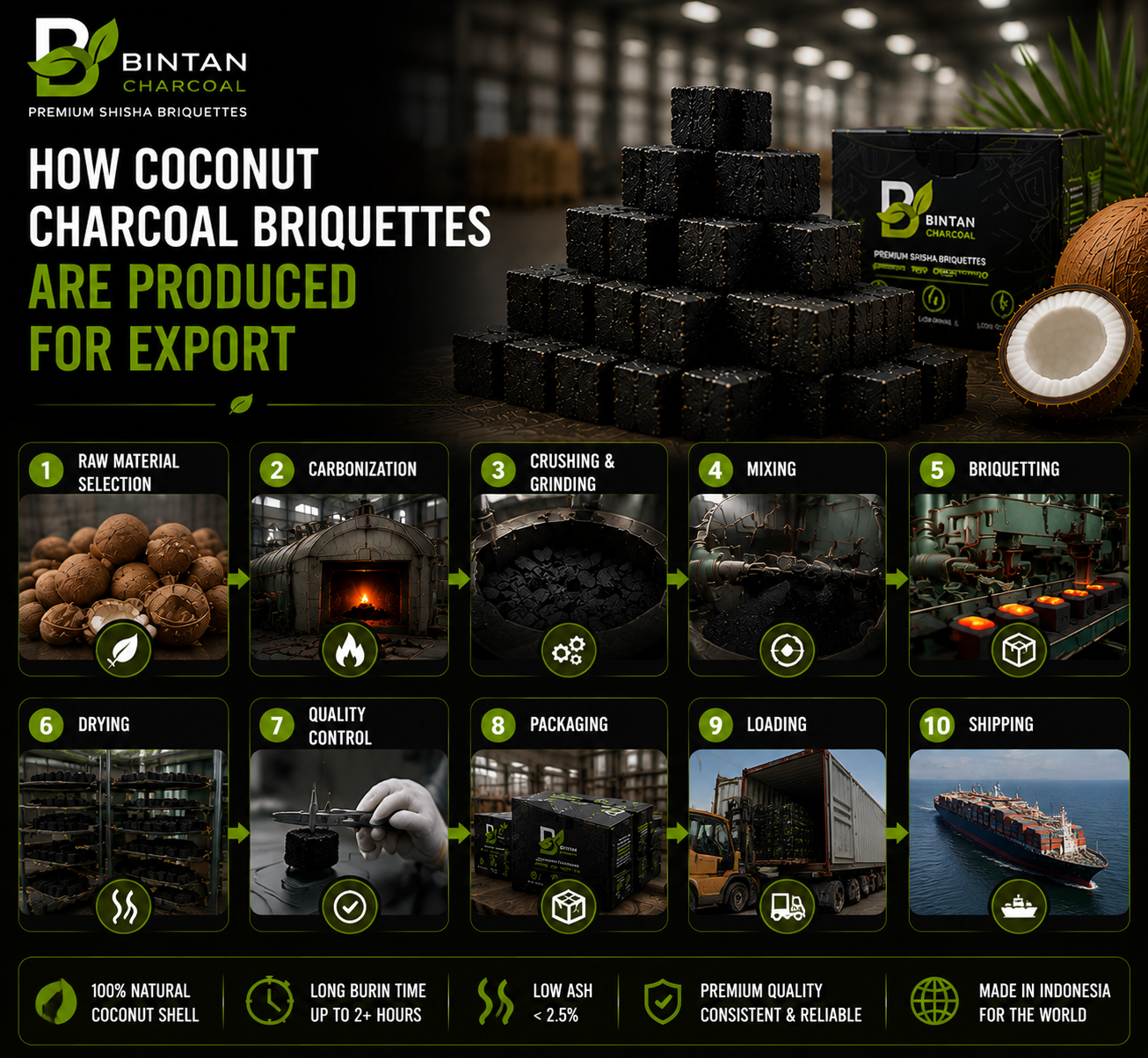 How Coconut Charcoal Briquettes Are Produced for Export