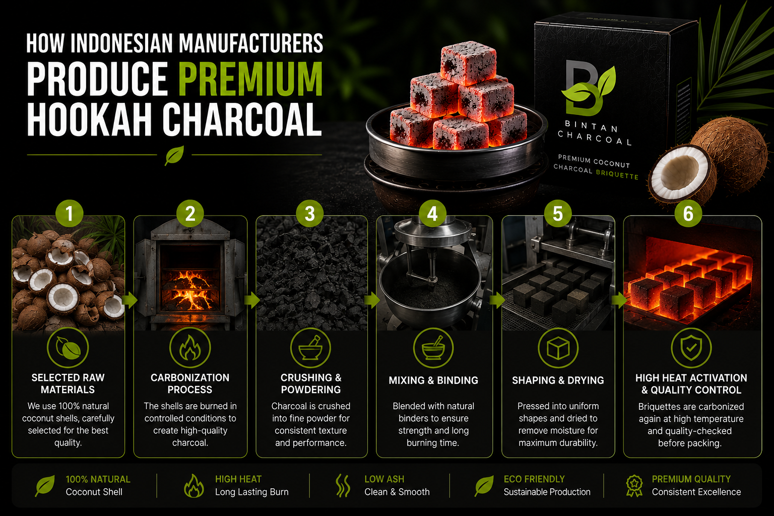 How Indonesian Manufacturers Produce Premium Hookah Charcoal