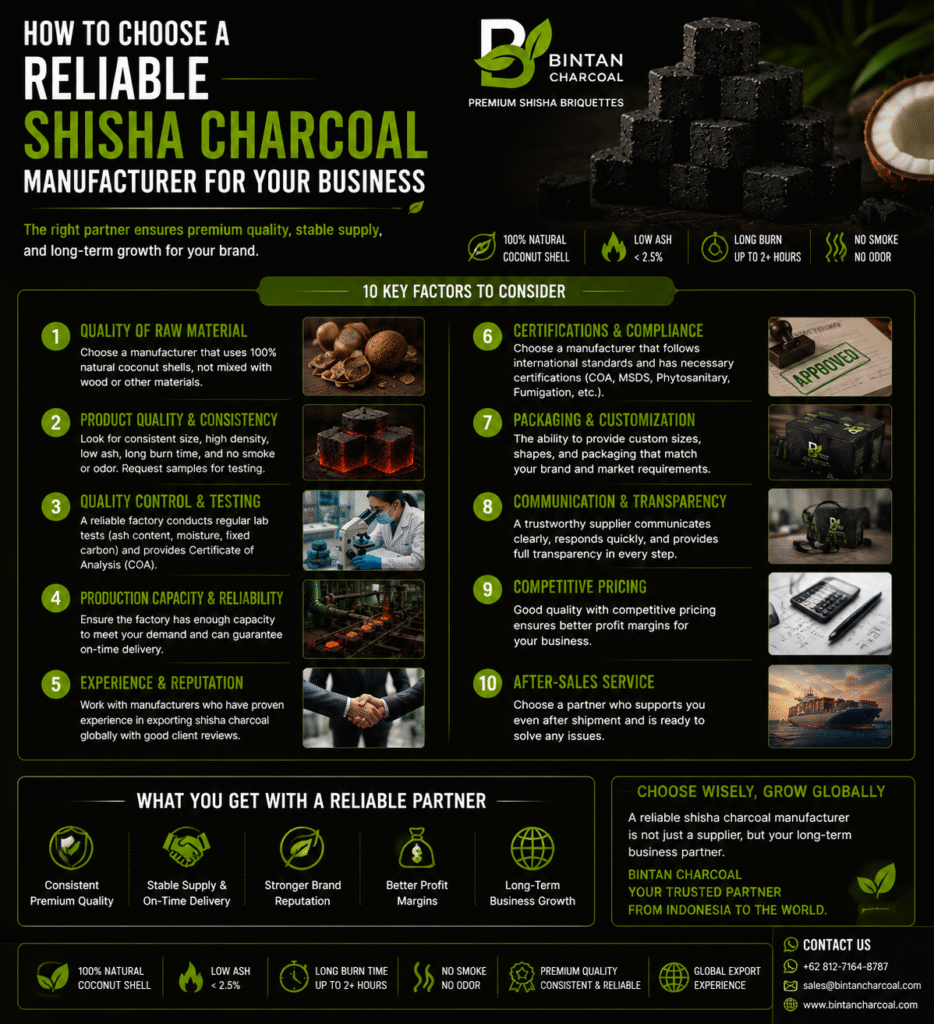 How to Choose a Reliable Shisha Charcoal Manufacturer for Your Business