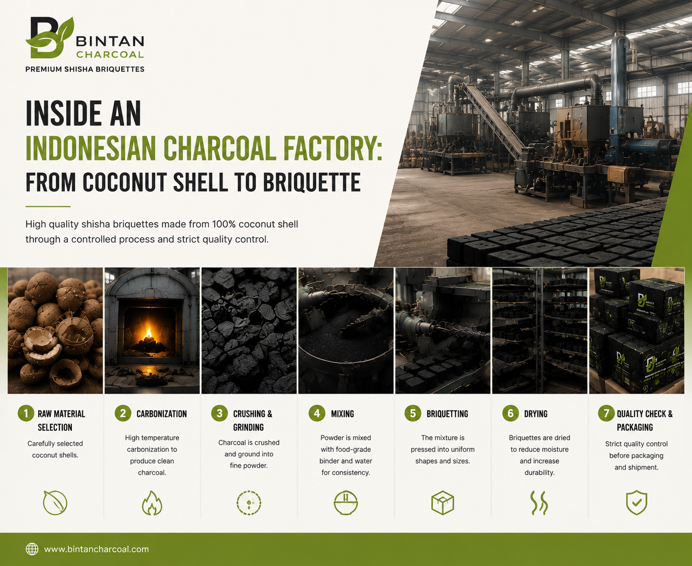 Inside an Indonesian Charcoal Factory: From Coconut Shell to Briquette