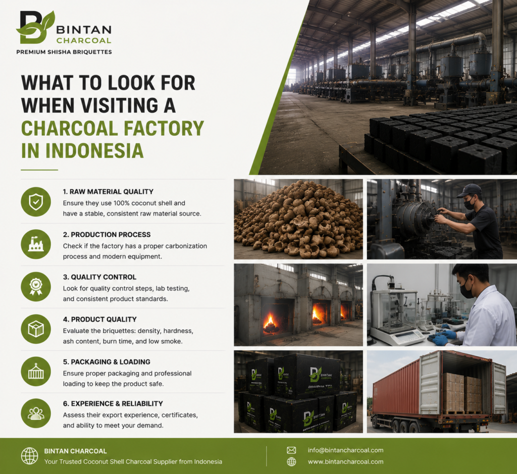 What to Look for When Visiting a Charcoal Factory in Indonesia