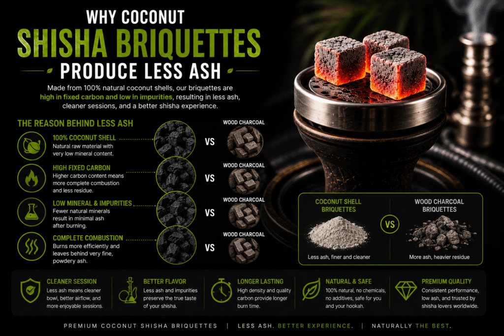 Why Coconut Shisha Briquettes Produce Less Ash