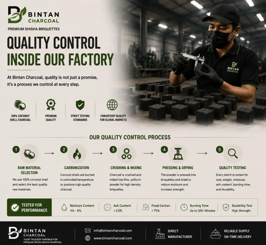 Quality Control Inside Our Factory | Premium Shisha Charcoal