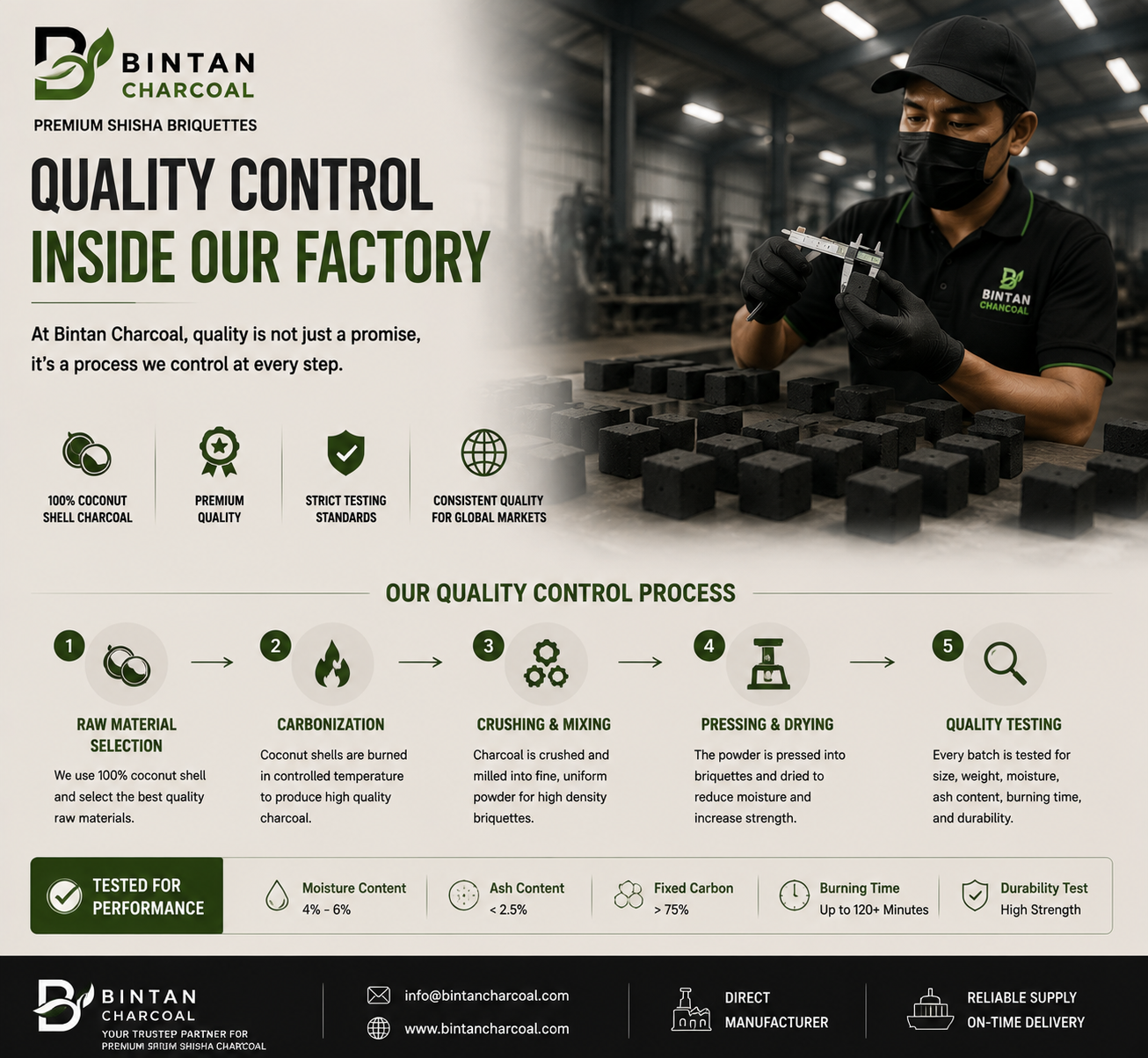 Quality Control Inside Our Factory | Premium Shisha Charcoal