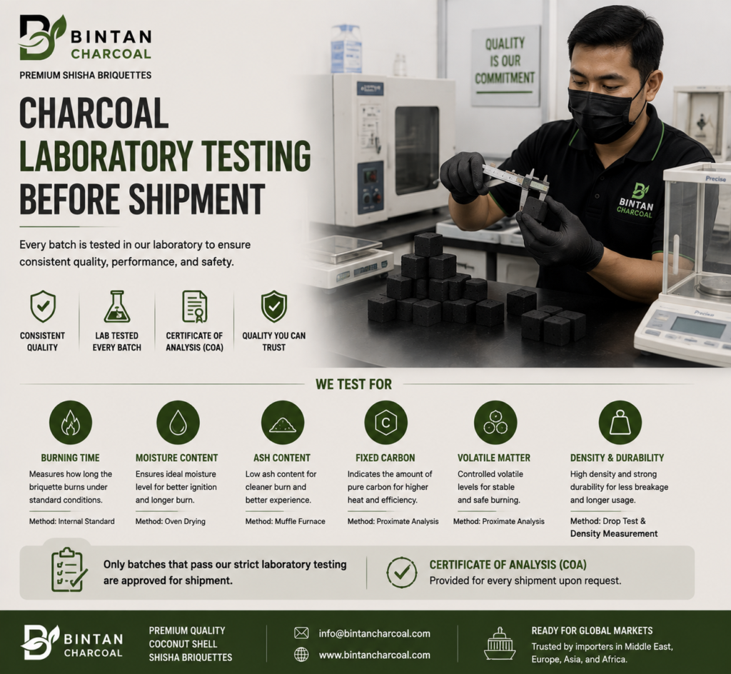 Charcoal Laboratory Testing Before Shipment