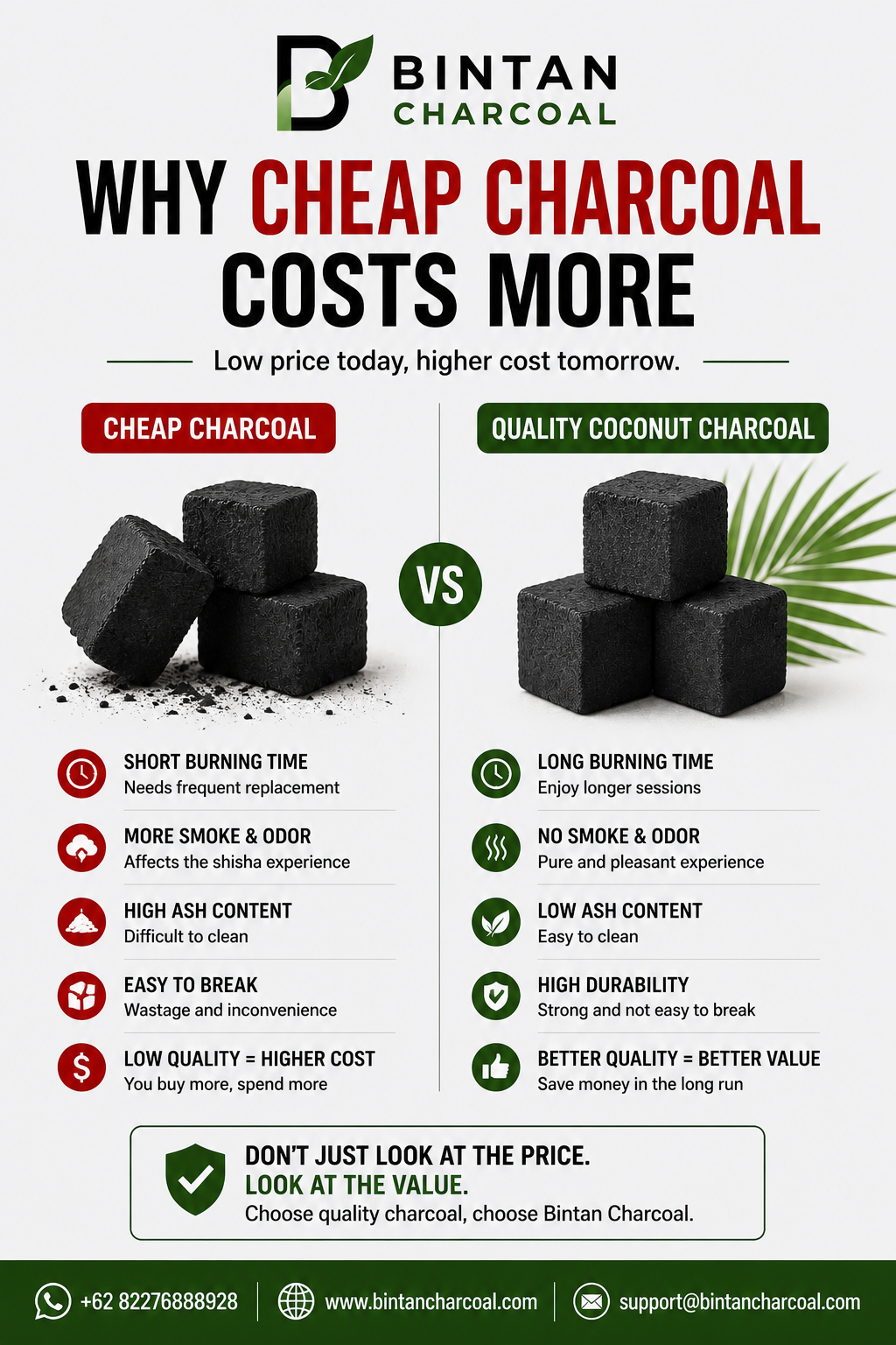 Why Cheap Charcoal Costs More in the Long Run
