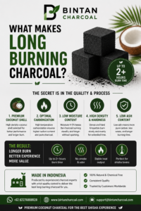 What Makes Long Burning Charcoal? | Shisha Charcoal Guide