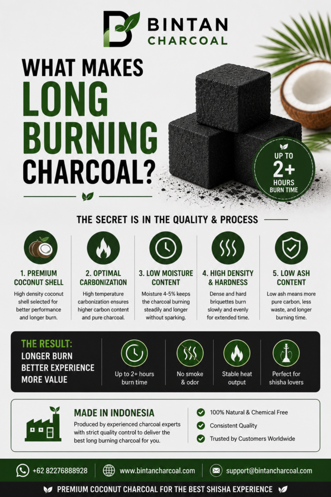 What Makes Long Burning Charcoal? | Shisha Charcoal Guide