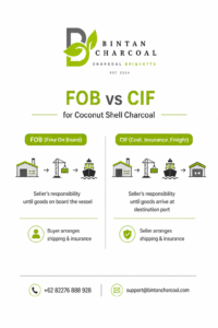 FOB vs CIF for Coconut Shell Charcoal | Complete Guide